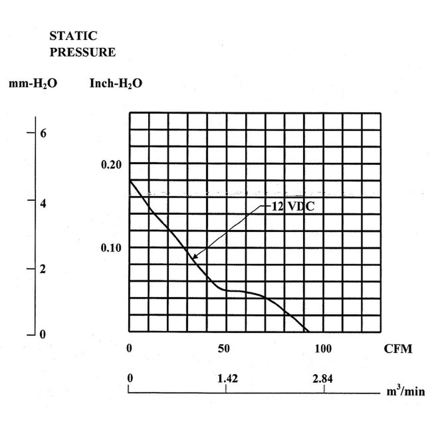Fan 12V DC 2,9W 120x120x38mm 157,9m³/h 2100U/Min 157,9m³/h Sunon EEC0381B3-A99