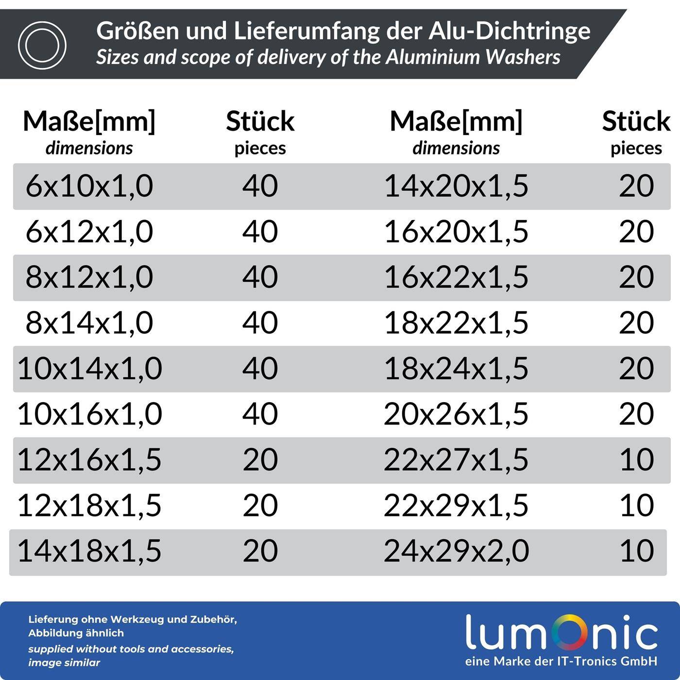 Lumonic Aluminium Dichtring Sortiment | 450 Teile, 18 Größen (6-24mm) | Alu Flachdichtungen | in praktischer Sortimentsbox