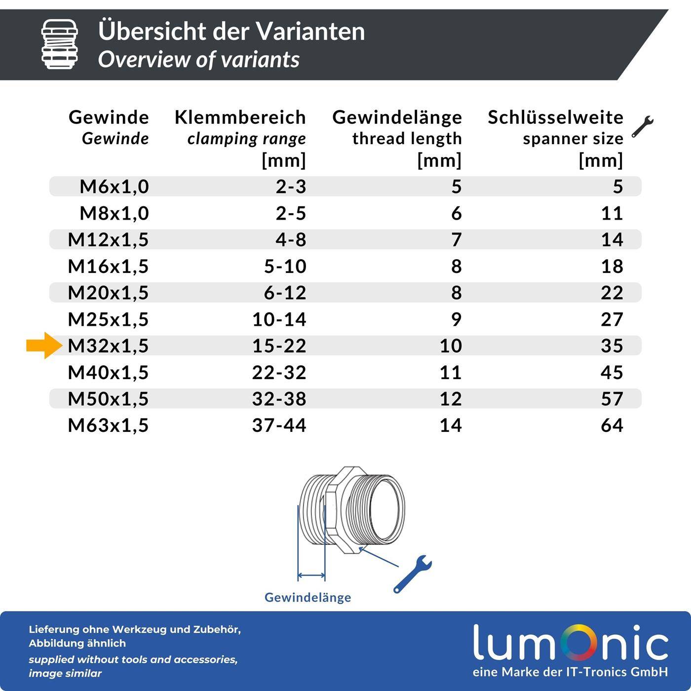 Lumonic Kabelverschraubung Metall M32 | Klemmbereich 15-22mm | IP68 | mit Gegenmutter | Messing vernickelt, EMV | -40…+100°C | entspricht PG21