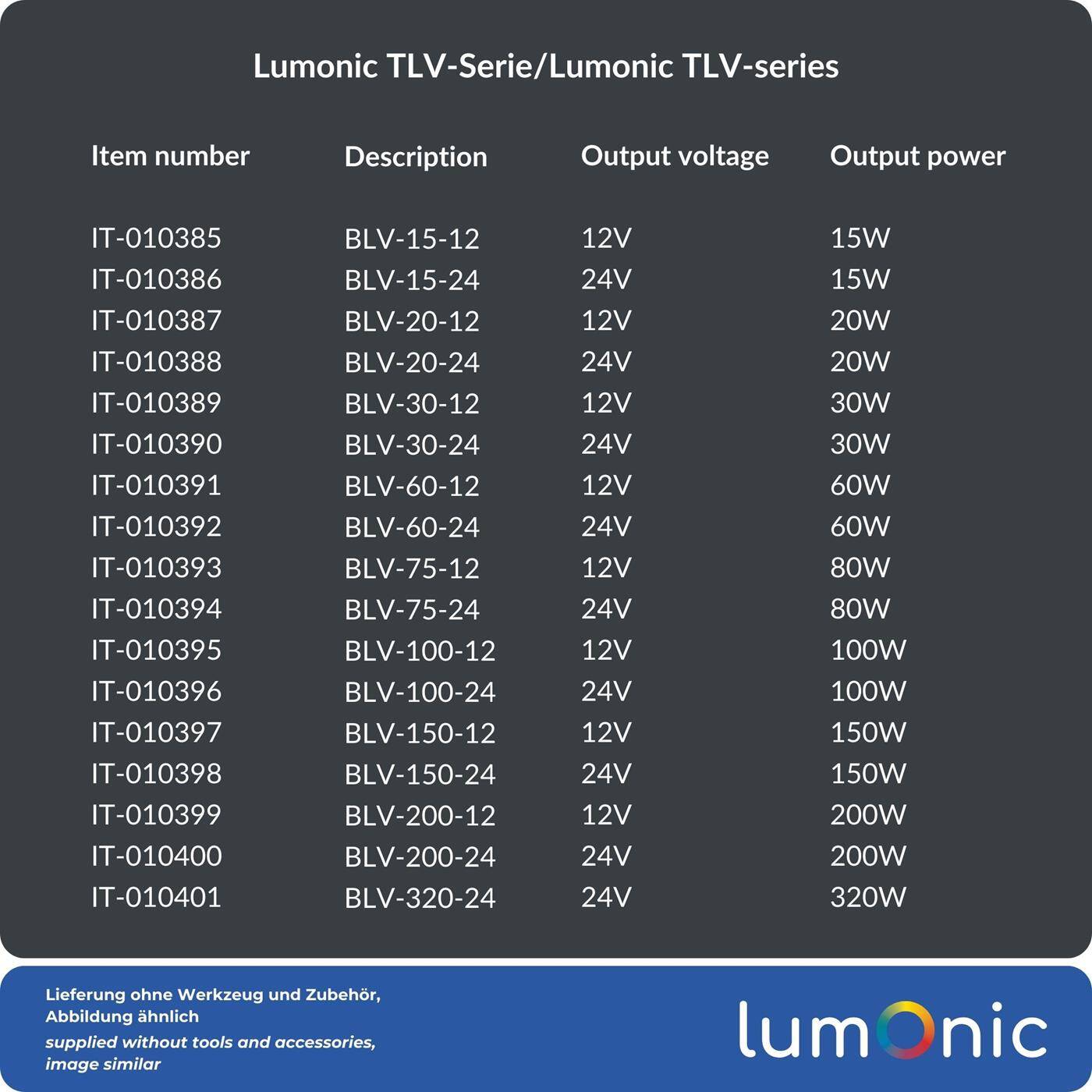 Lumonic I LED transformer BLV-200-24 I 24V 200W I Input 220-230VAC I flicker-free I Overload protection I LED power supply unit I for LED lighting