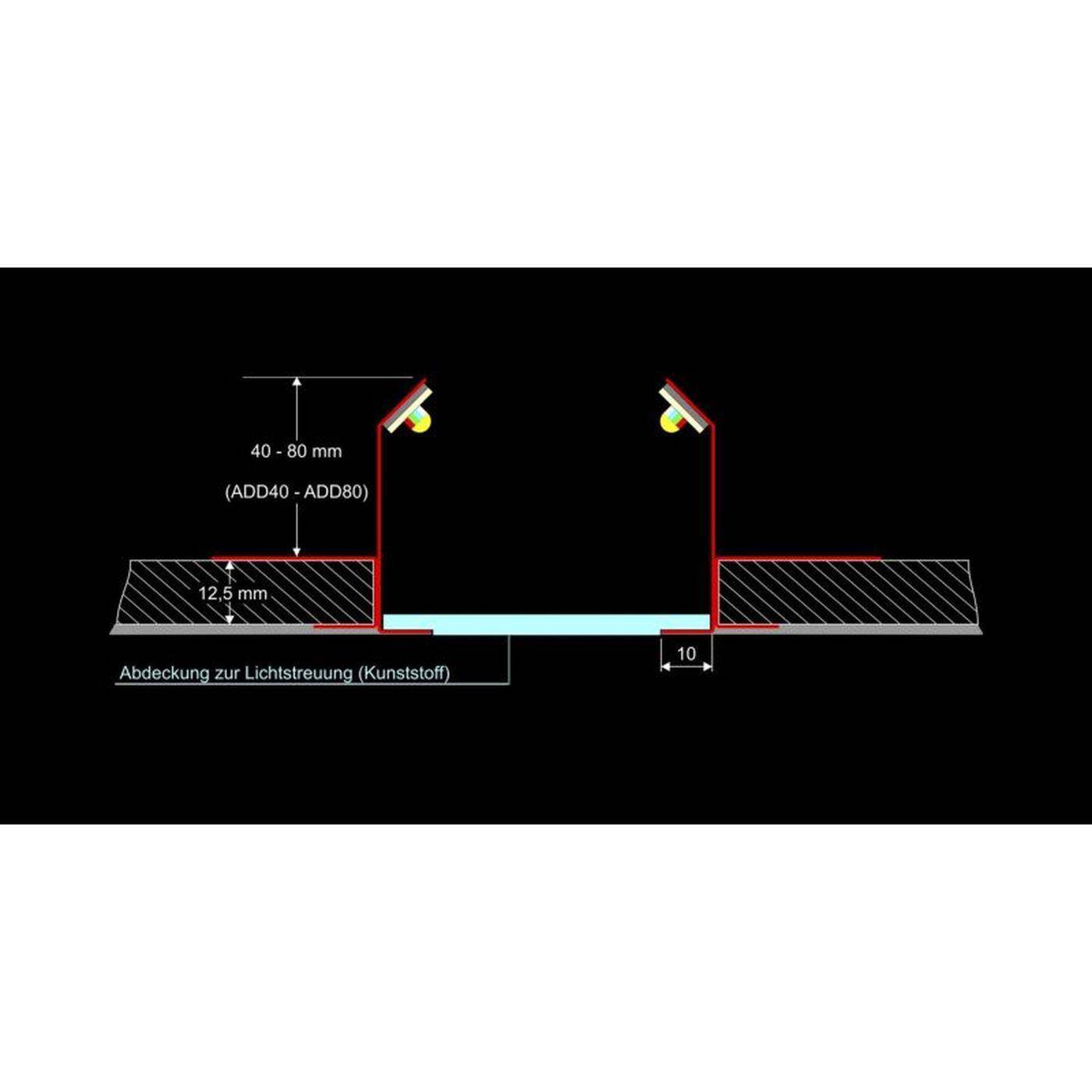 2m LED Trockenbauprofil ADD für Voutenbeleuchtung 40mm Sichtschenkel Stahl Zinkblech