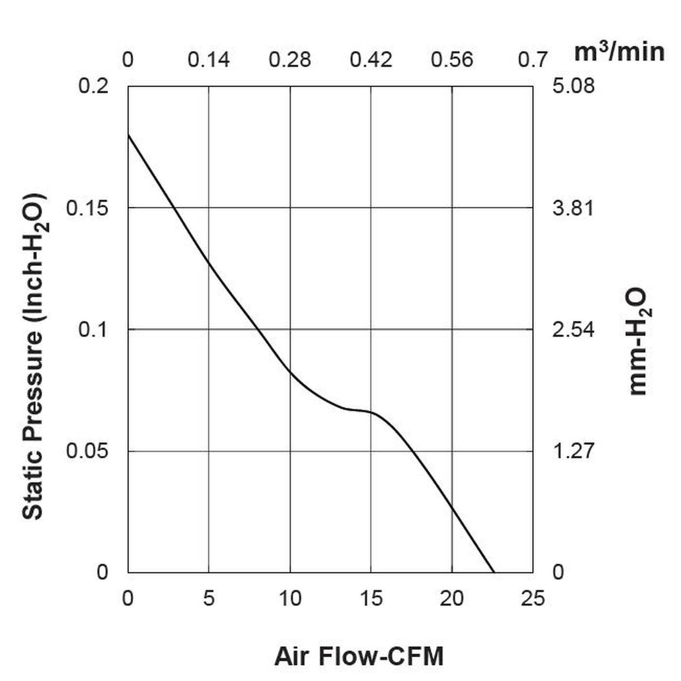 Lüfter 12V DC 1,44W 60x60x20mm 38,3m³/h 4700U/Min 38,3m³/h Sunon EE60201S11000U999 Lüfter 12V DC 1,44W 60x60x20mm 38,3m³/h 4700U/Min 38,3m³/h Sunon EE60201S11000U999