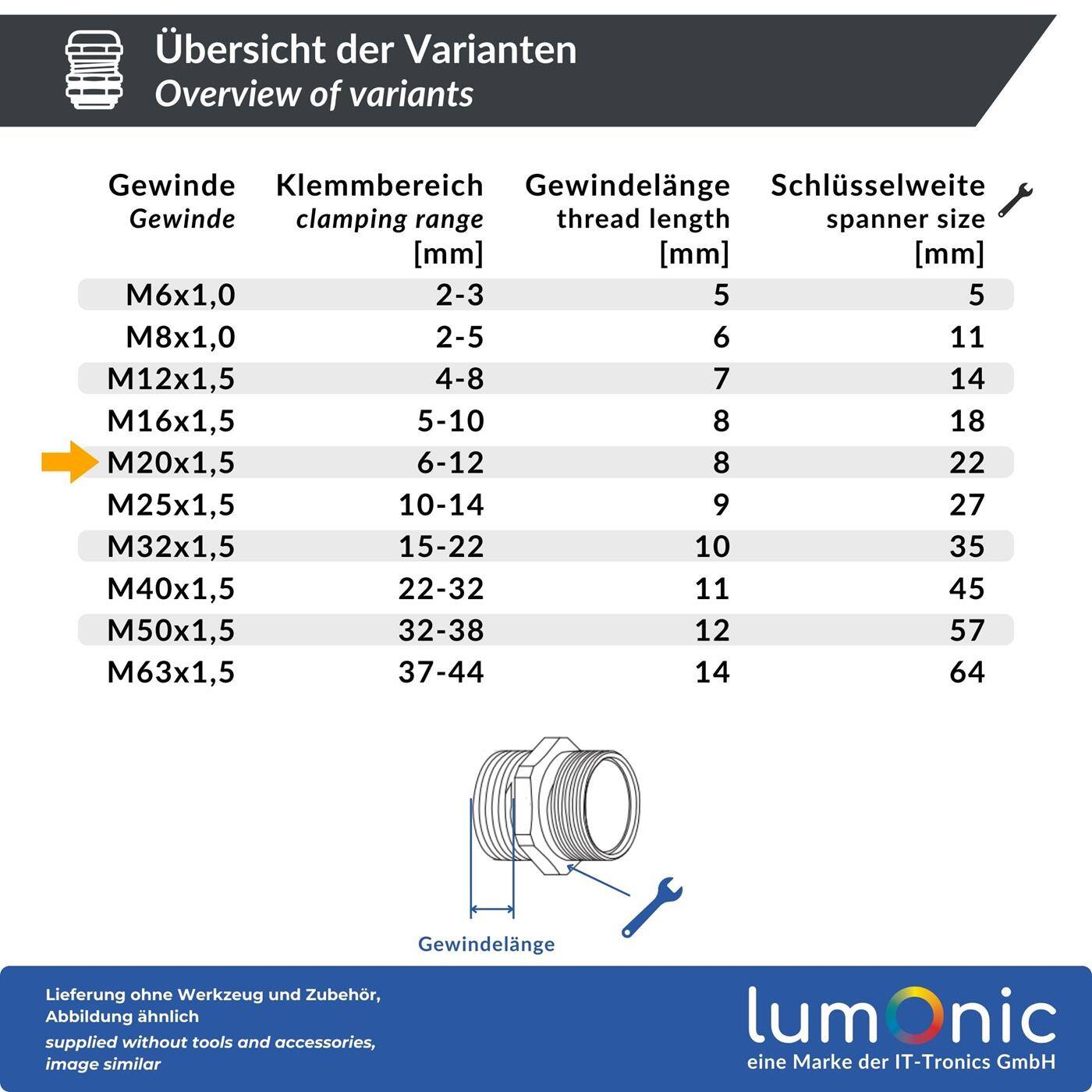Lumonic 5er Set Kabelverschraubung Metall M20 | Klemmbereich 6-12mm | IP68 | mit Gegenmutter | Messing vernickelt, EMV | -40…+100°C | entspricht PG13,5