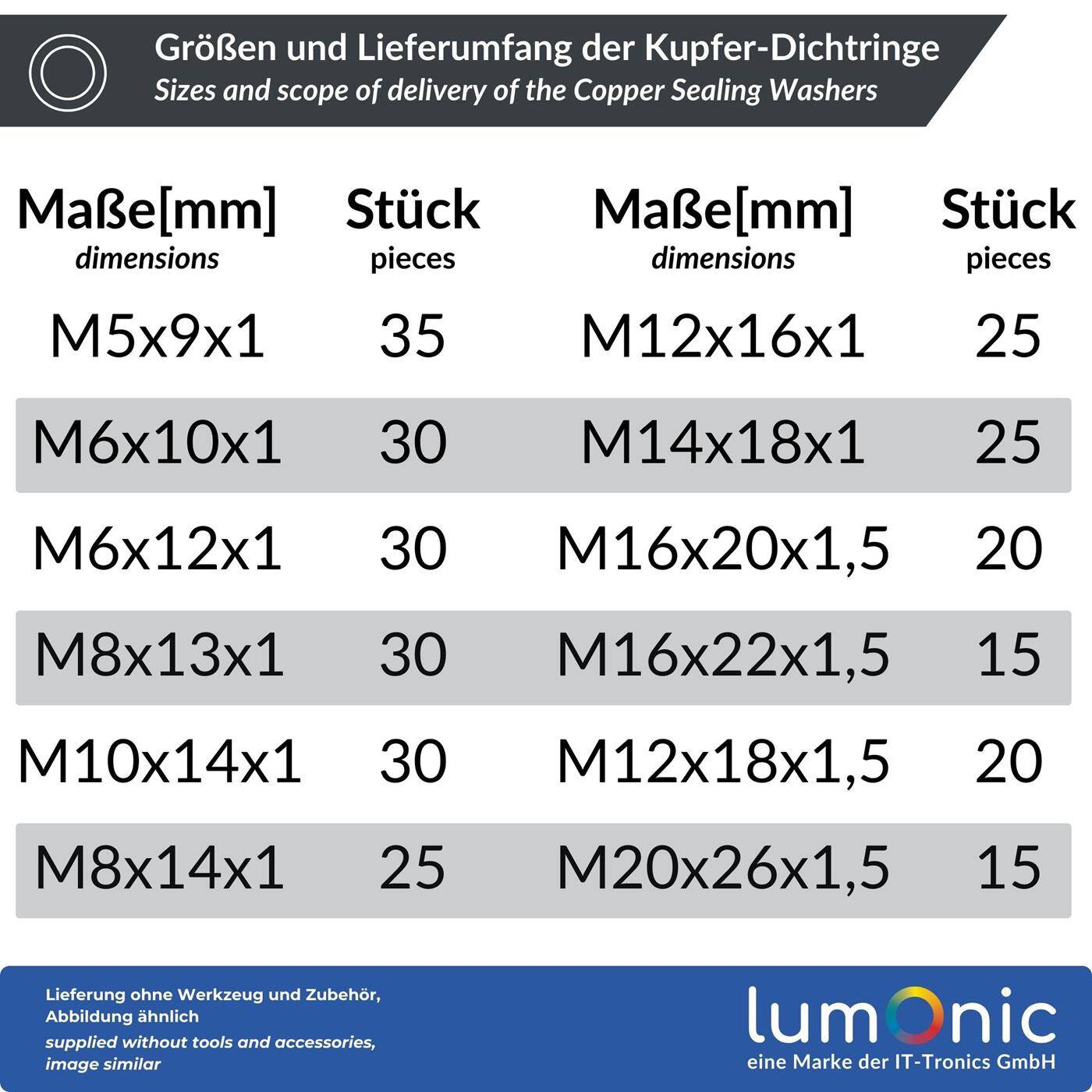 Lumonic Copper sealing ring range | 300 parts, 12 sizes M5-M20 | Copper flat gaskets | in practical assortment box