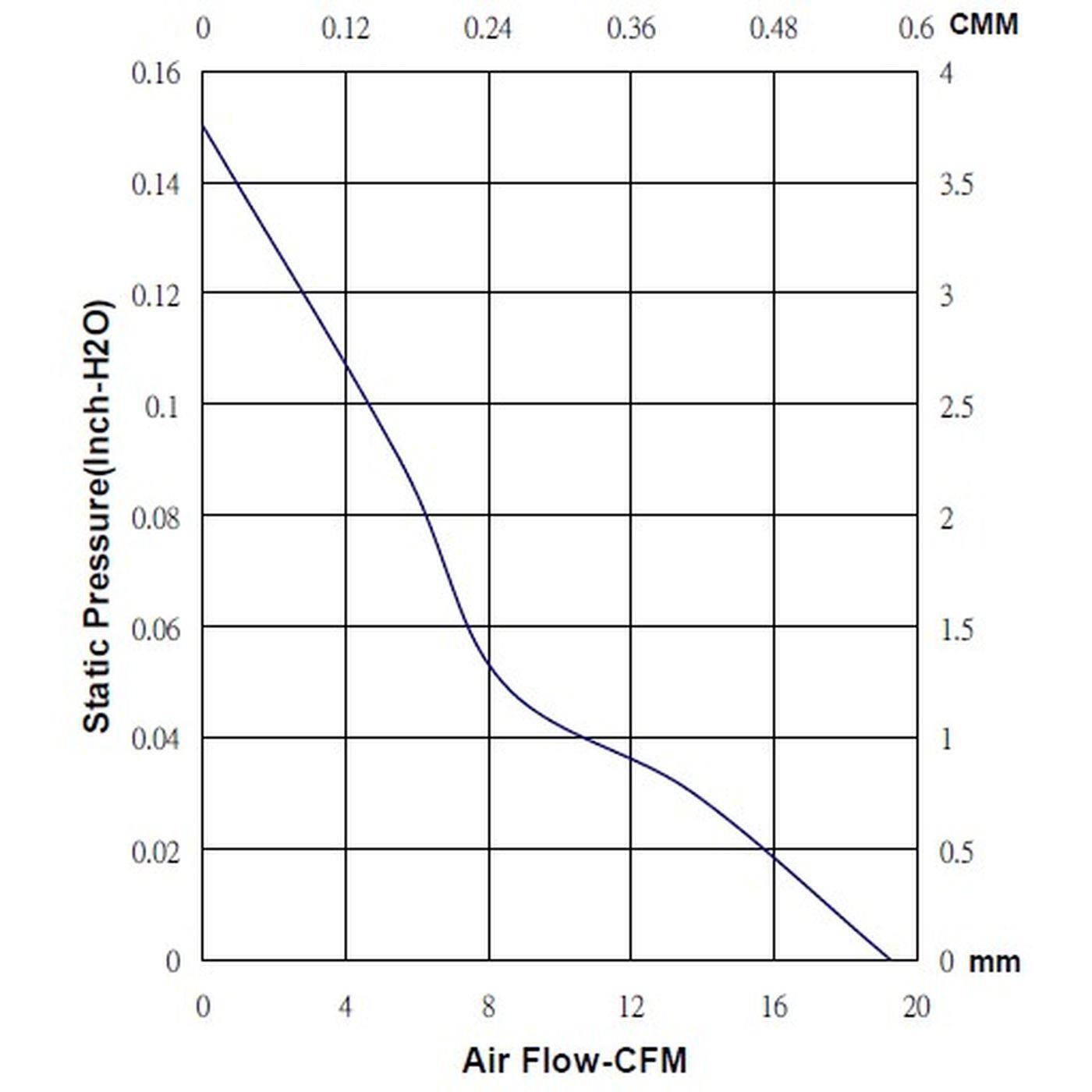 Lüfter 12V DC 0,9W 60x60x25mm 32,7m³/h 3800U/Min 32,7m³/h Sunon EE60251B2-A99 Lüfter 12V DC 0,9W 60x60x25mm 32,7m³/h 3800U/Min 32,7m³/h Sunon EE60251B2-A99