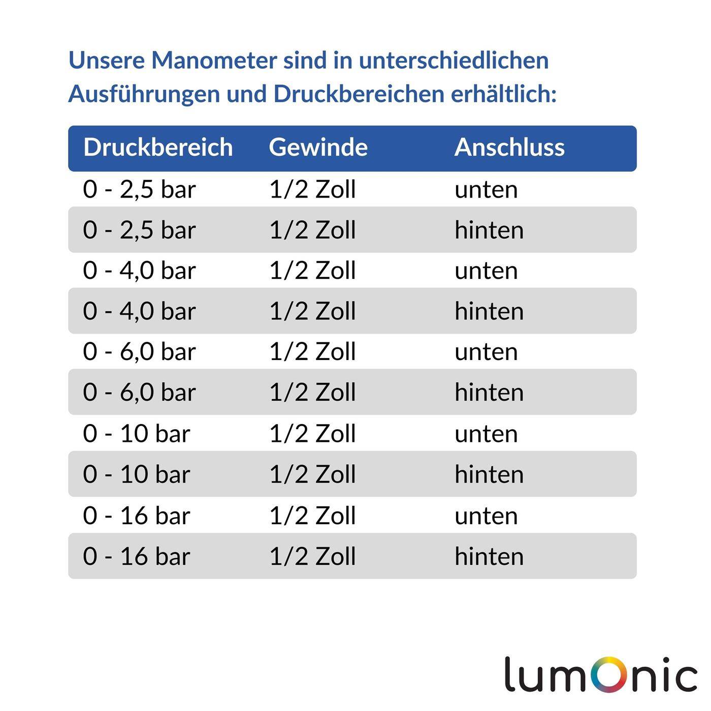 Lumonic I Manometer 0-16bar I 1/2 Zoll I Klasse 2,5 I Anschluss unten I Durchmesser 60mm I Druckmesser I für Druckluft und Wasser