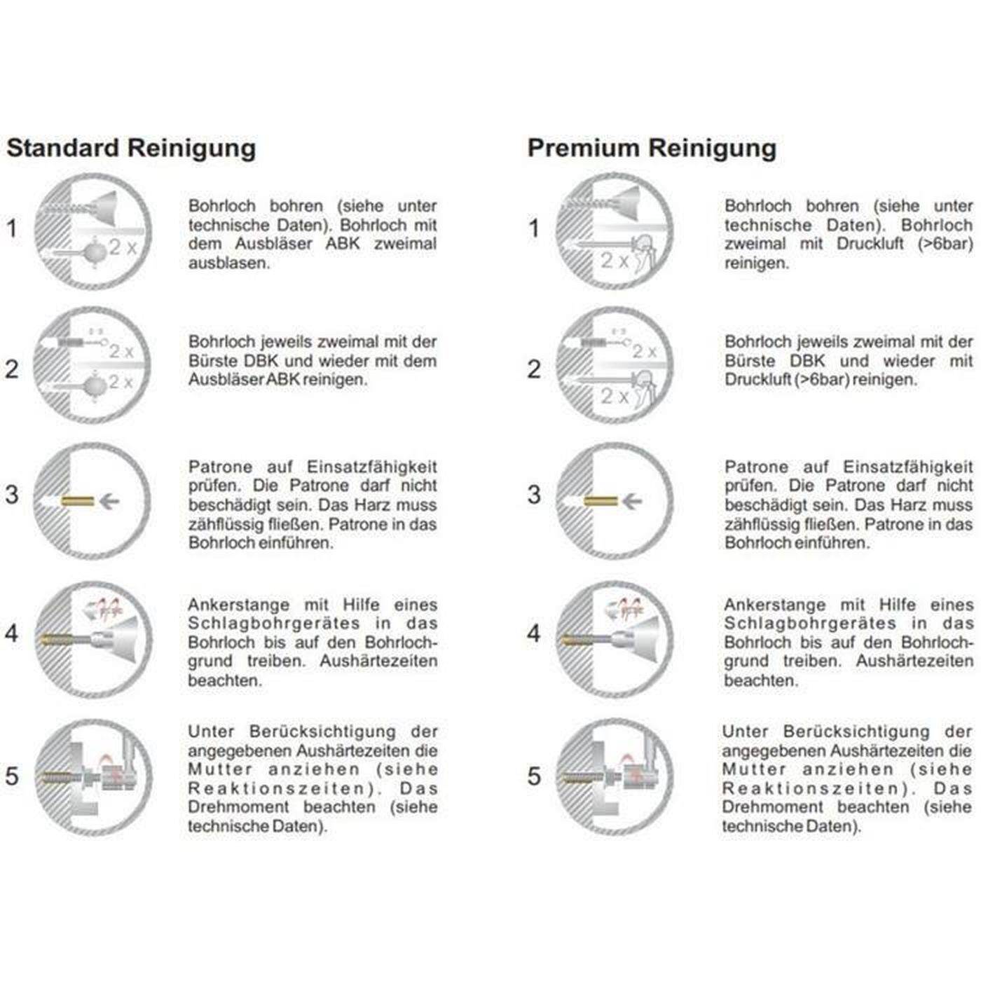 M10 x 190mm Ankerstange Edelstahl A4 Metalldübel Schwerlastdübel Verbundankerstange