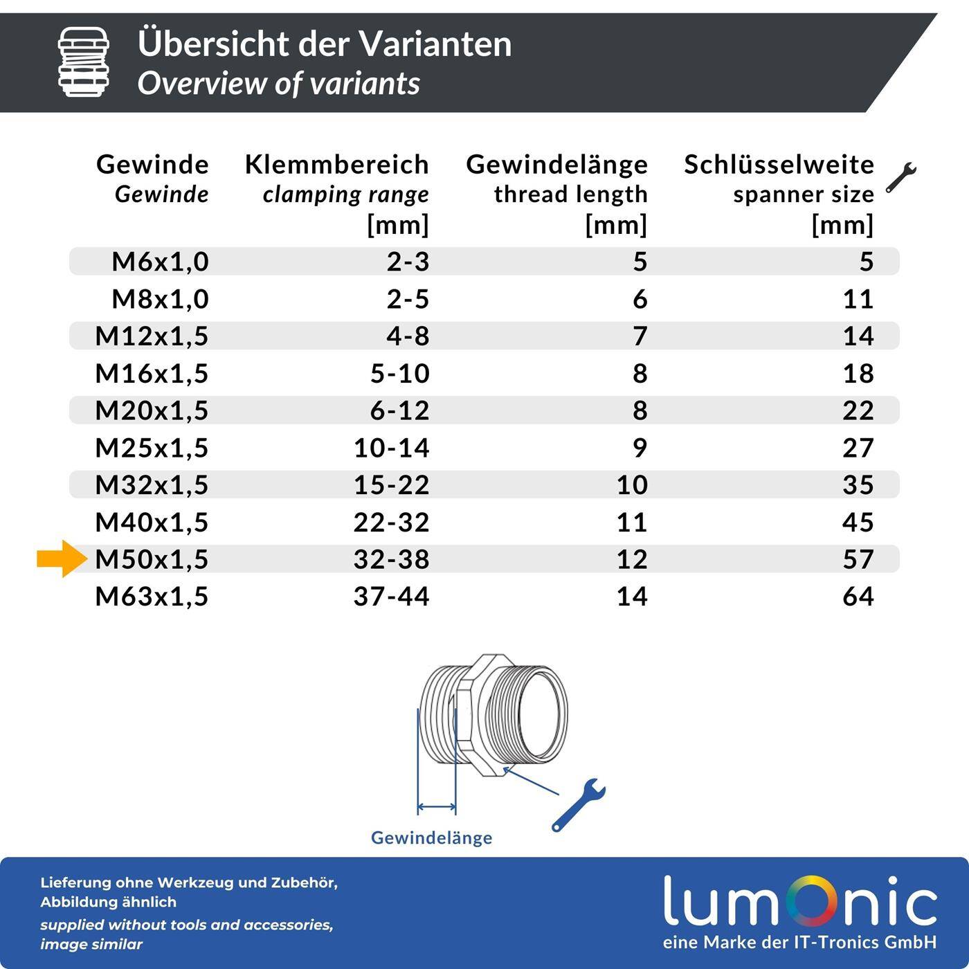 Lumonic Metal cable gland M50 | Clamping range 32-38mm | IP68 | with locknut | Nickel-plated brass, EMC | -40...+100°C | corresponds to PG36