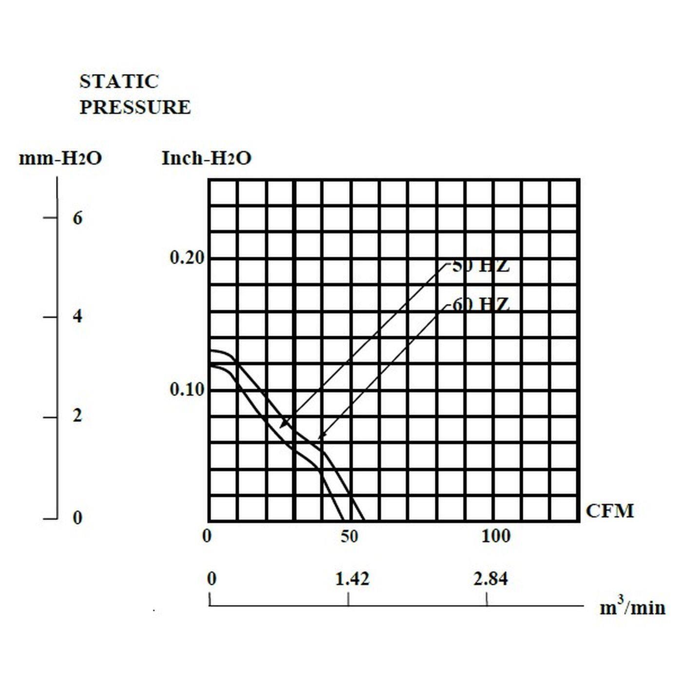Lüfter 230V AC 14W 120x120x25mm 79,8m³/h 1700U/Min 79,8m³/h Sunon DP203AT2122LBT Lüfter 230V AC 14W 120x120x25mm 79,8m³/h 1700U/Min 79,8m³/h Sunon DP203AT2122LBT
