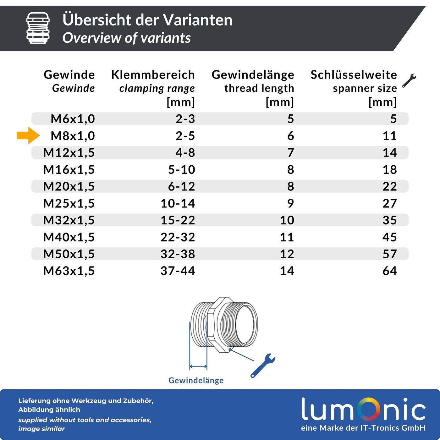Lumonic 5er Set Kabelverschraubung Metall M8 | Klemmbereich 2-5mm | IP68 | mit Gegenmutter | Messing vernickelt, EMV | -40…+100°C