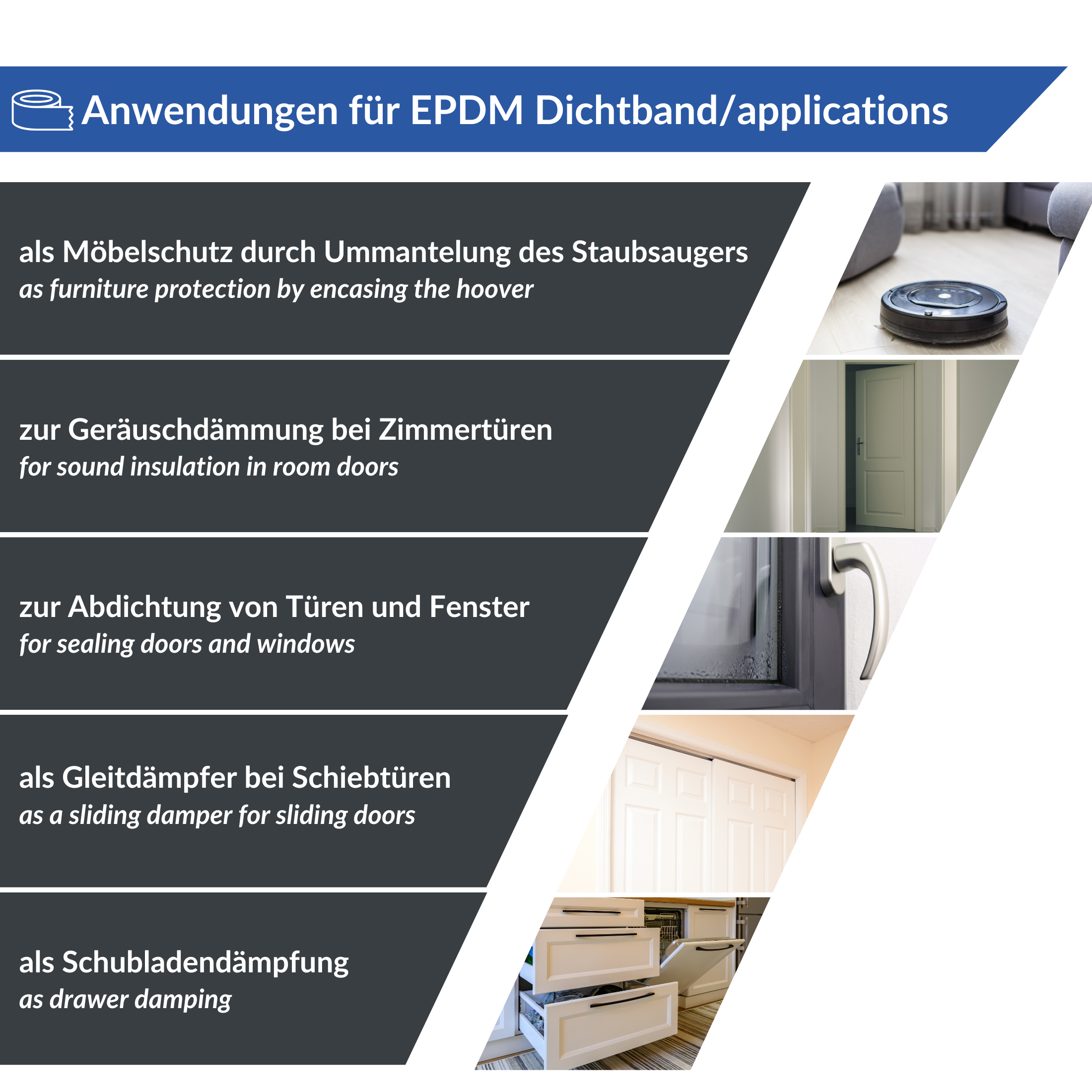 Ein zweisprachiges Bild zeigt die Anwendungsgebiete des EPDM Dichtbandes: Möbelschutz, Schalldämmung, Tür-/Fensterabdichtung, Schiebetürdämpfung und Schubladendämpfung, jeweils gepaart mit illustrativen Bildern.