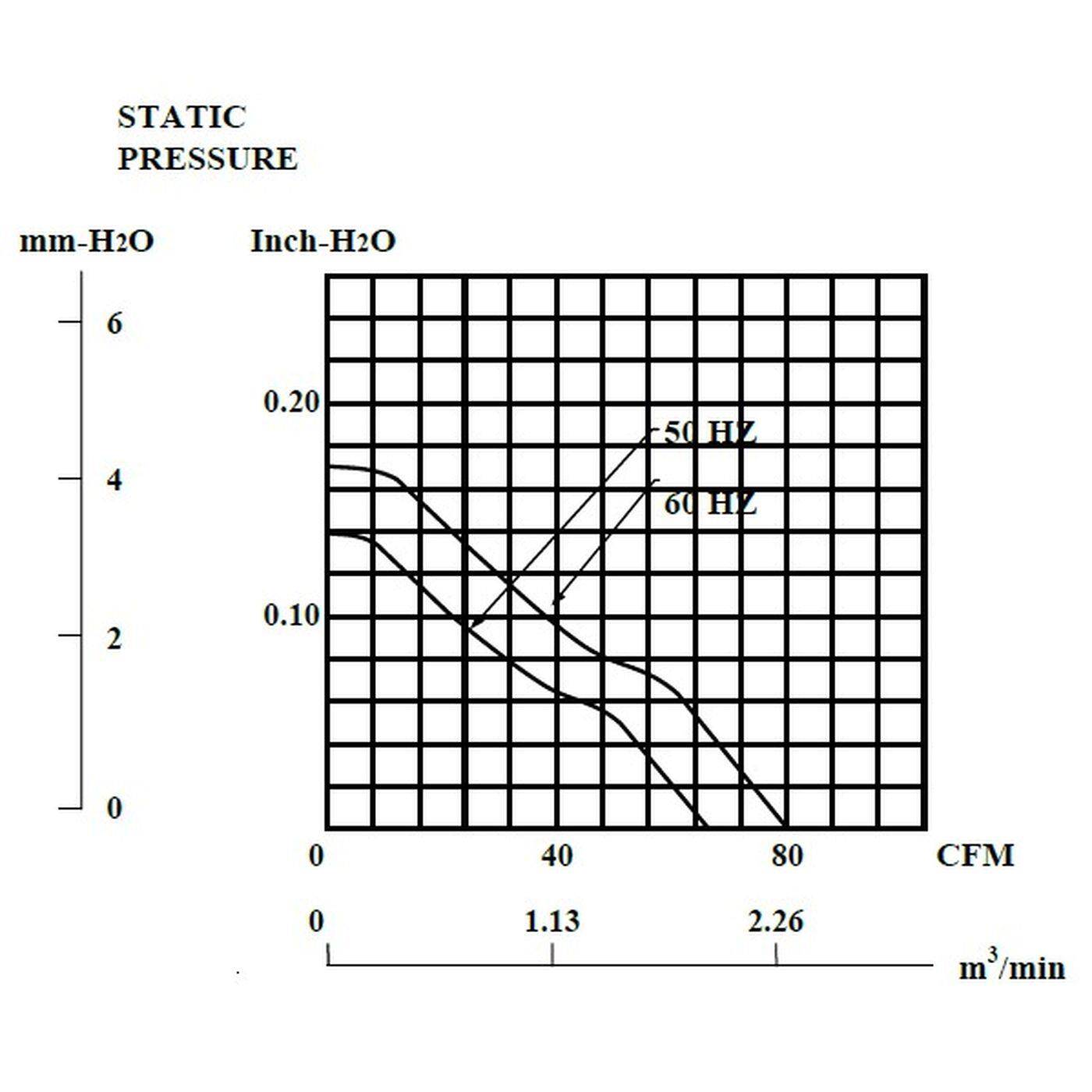 Lüfter 230V AC 18W 120x120x25mm 112,1m³/h 2150U/Min 112,1m³/h Sunon DP201AT2122HBL