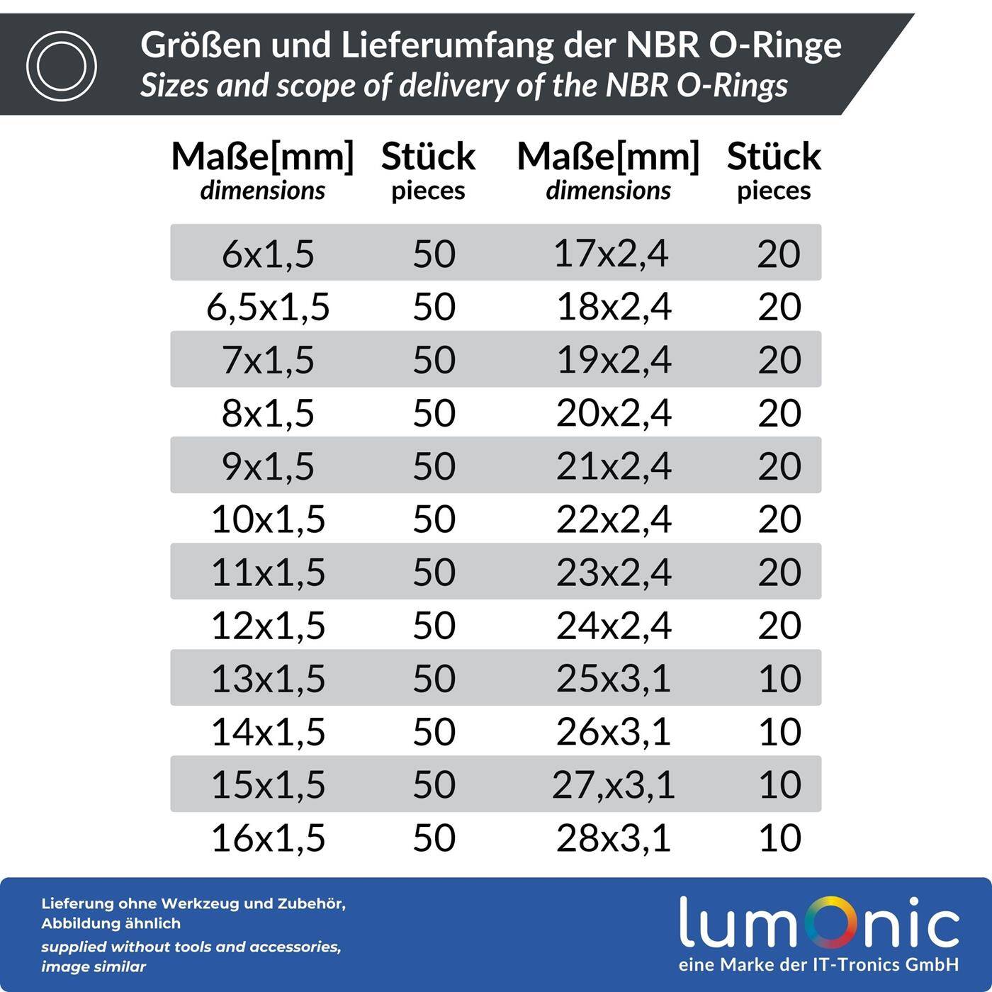 Lumonic O-Ring Sortiment NBR | 800 Teile, 24 gängige Größen (6-28mm) | -40°C bis +120°C | Nitril Dichtungsringe Set | in praktischer Sortimentsbox