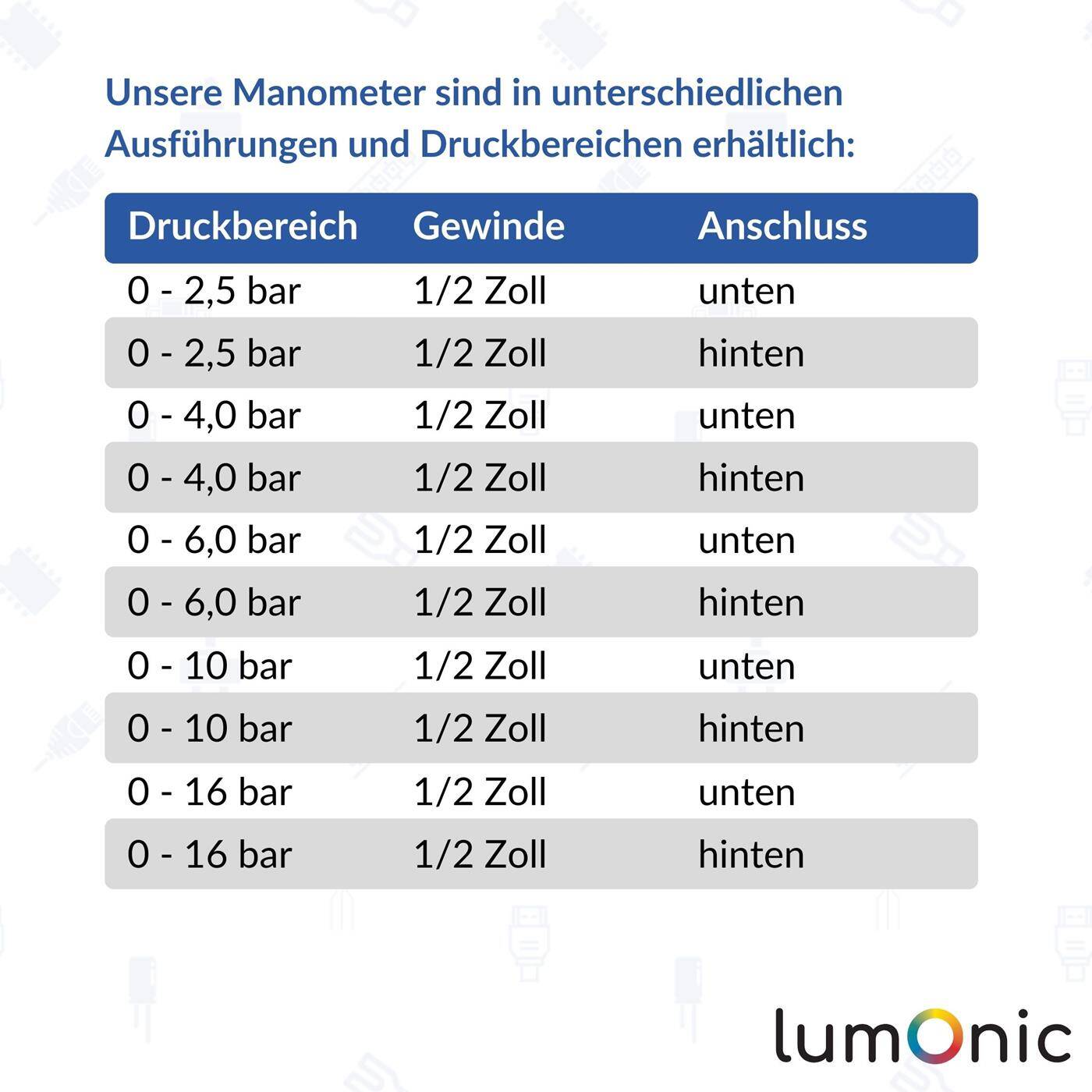 Manometer 0-6,0bar 1/2 Zoll Klasse 2,5 Anschluss unten Durchmesser 60mm Druckmesser für Druckluft und Wasser
