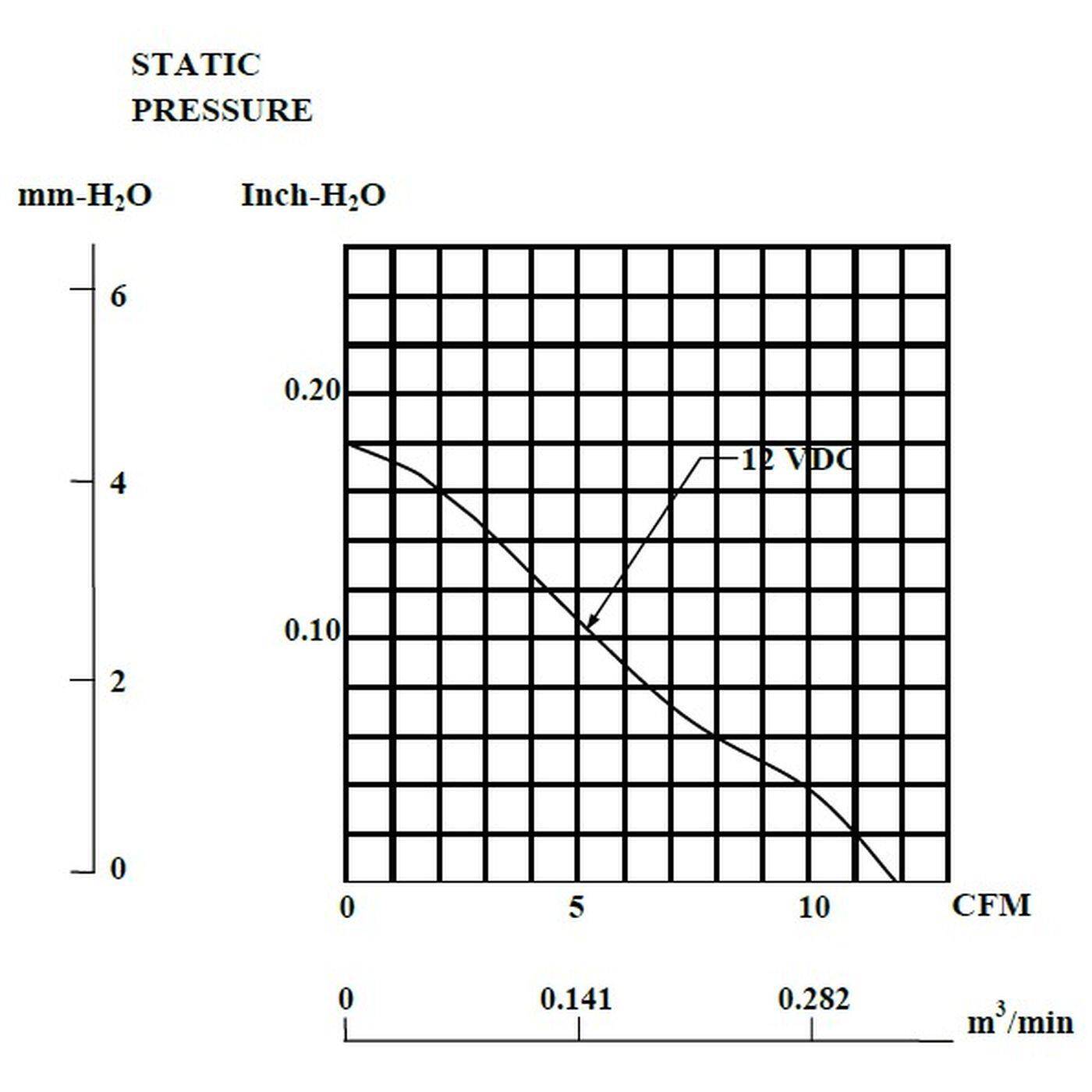 Fan 12V DC 1,32W 45x45x10mm 20m³/h 6500U/Min 20m³/h Sunon ME45101V1-A99