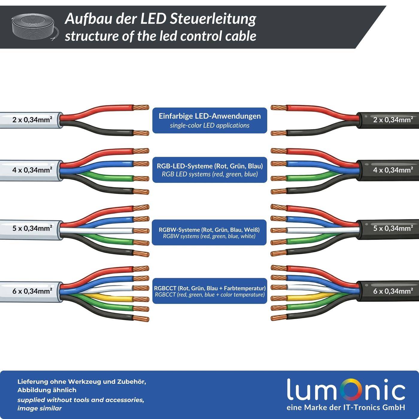 Lumonic 4x0,34mm² RGBW LED Steuerleitung  1m | ummanteltes 5 adriges Kabel flexibel | LiYY Verlängerung, Stromkabel, LED Zuleitung, Steuerkabel