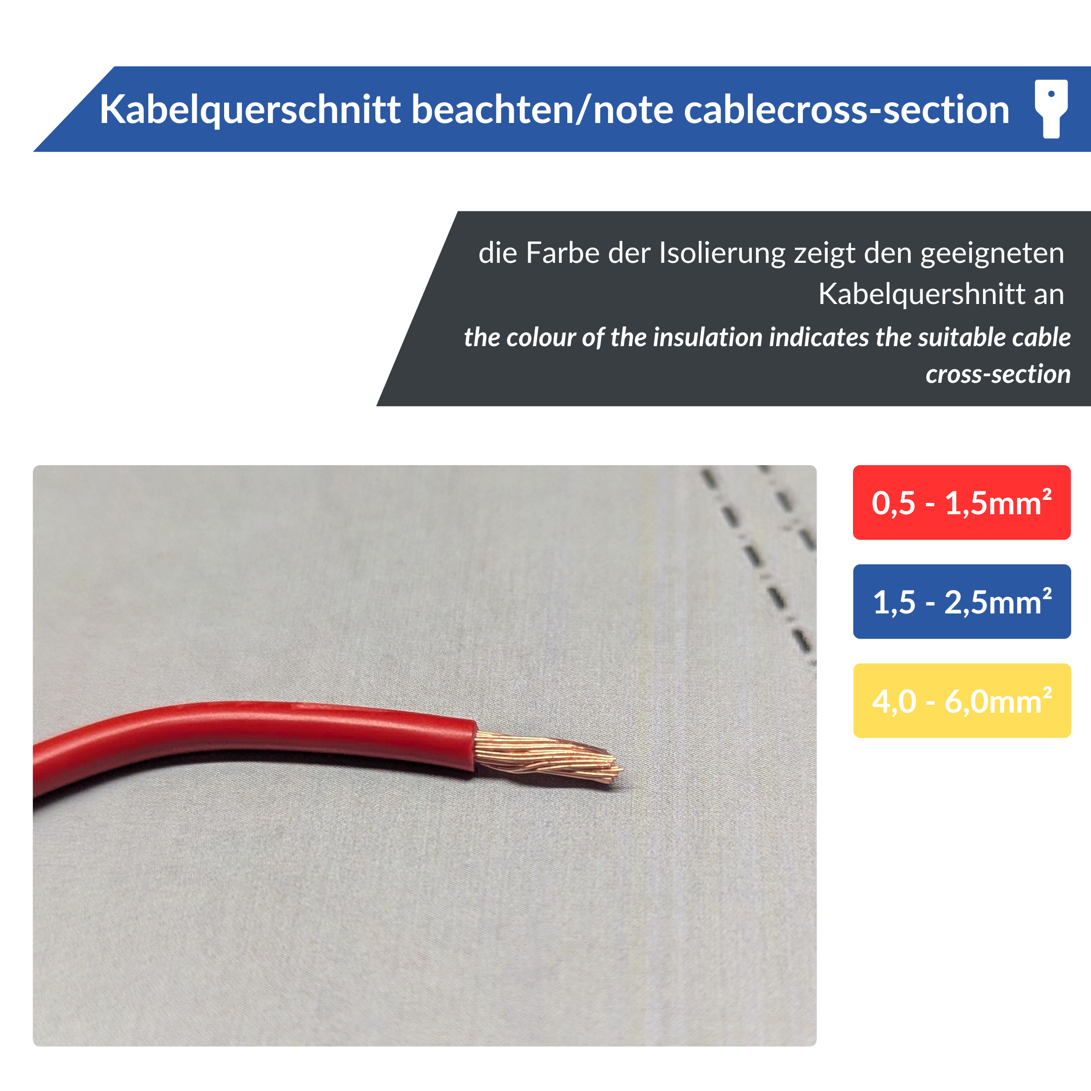 Ein roter Draht mit freiliegenden Kupferdrähten wird neben einer Tabelle mit Kabelquerschnitten gezeigt: 0,5 - 1,5 mm², 1,5 - 2,5 mm² und 4,0 - 6,0 mm². Der Text in Deutsch und Englisch behandelt die Identifizierung von Kabelquerschnitten anhand der Isoli