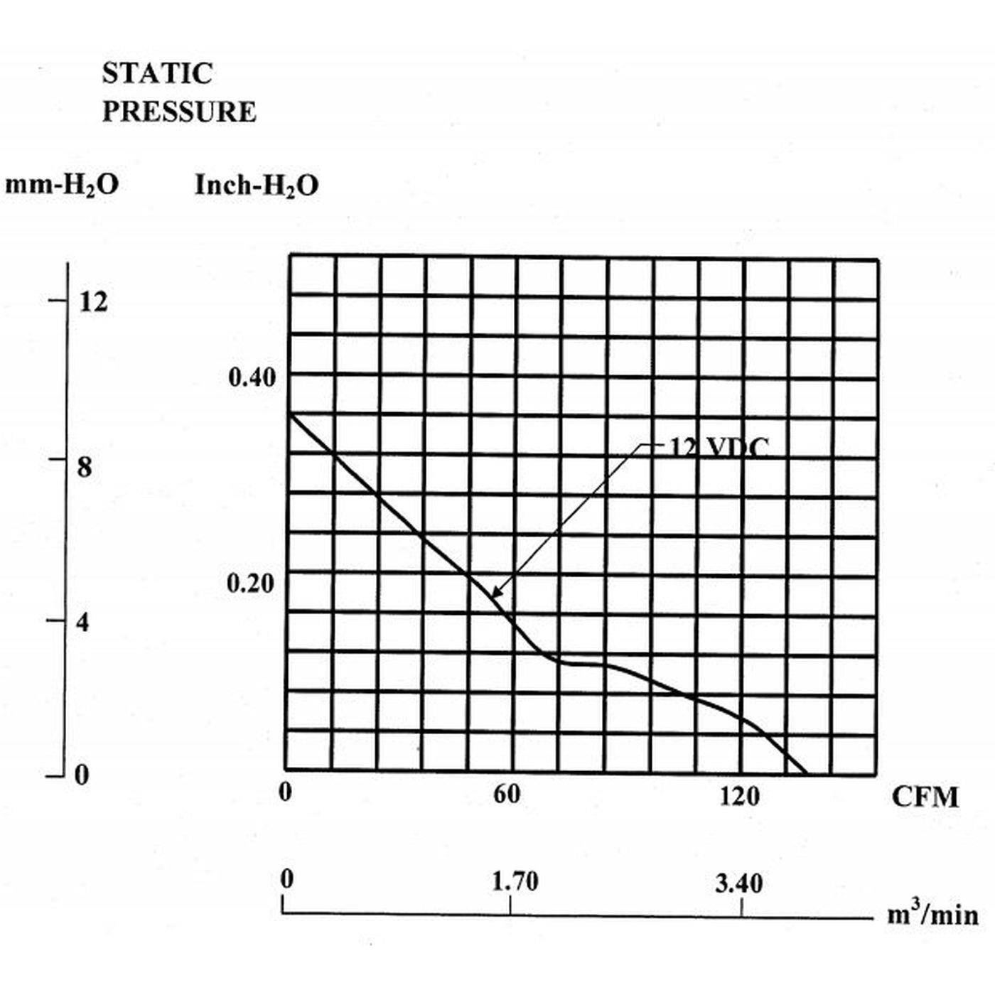 Lüfter 12V DC 10,1W 120x120x38mm 234,4m³/h 3100U/Min 234,4m³/h Sunon MEC0381V1-A99 Lüfter 12V DC 10,1W 120x120x38mm 234,4m³/h 3100U/Min 234,4m³/h Sunon MEC0381V1-A99
