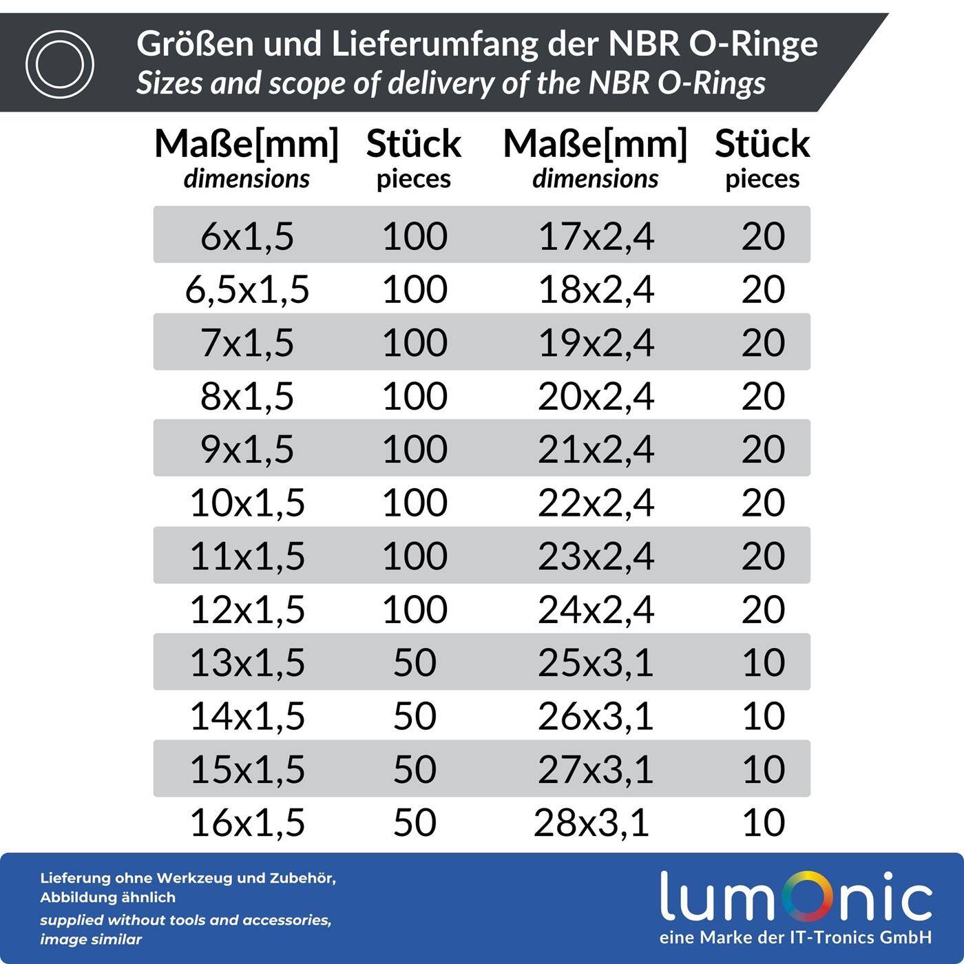 Lumonic O-ring range NBR | 1200 parts, 24 common sizes (6-28mm) | -40°C to +120°C | Nitrile sealing rings set | in practical assortment box